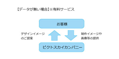 【データが無い場合】