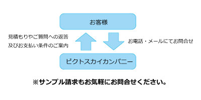 サンプル請求もお気楽にお問い合わせください